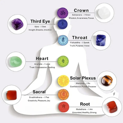 Radiant 7 Chakra Bracelet